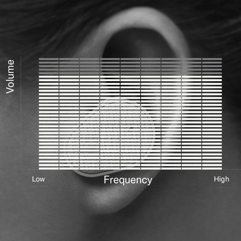 不朽情缘不朽情缘推出“Thinking About Hearing Health”专题页面